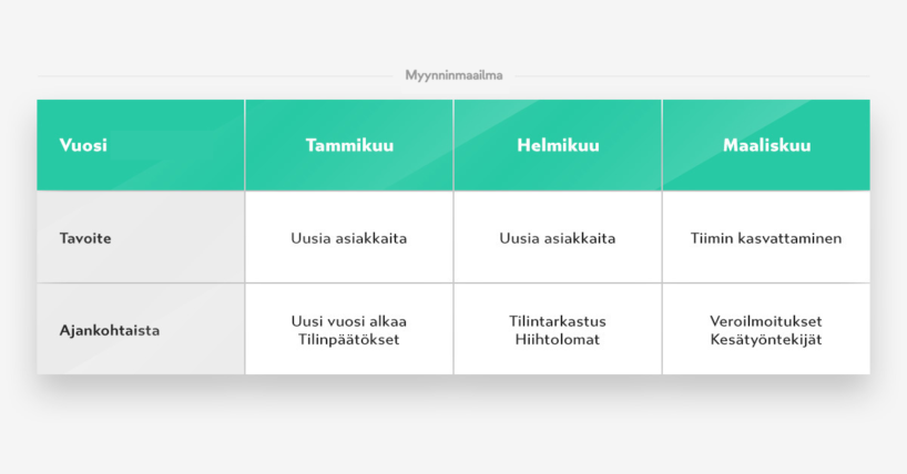 Markkinoinnin Vuosikello 2025 - [Ilmainen Lataus] - Myynninmaailma